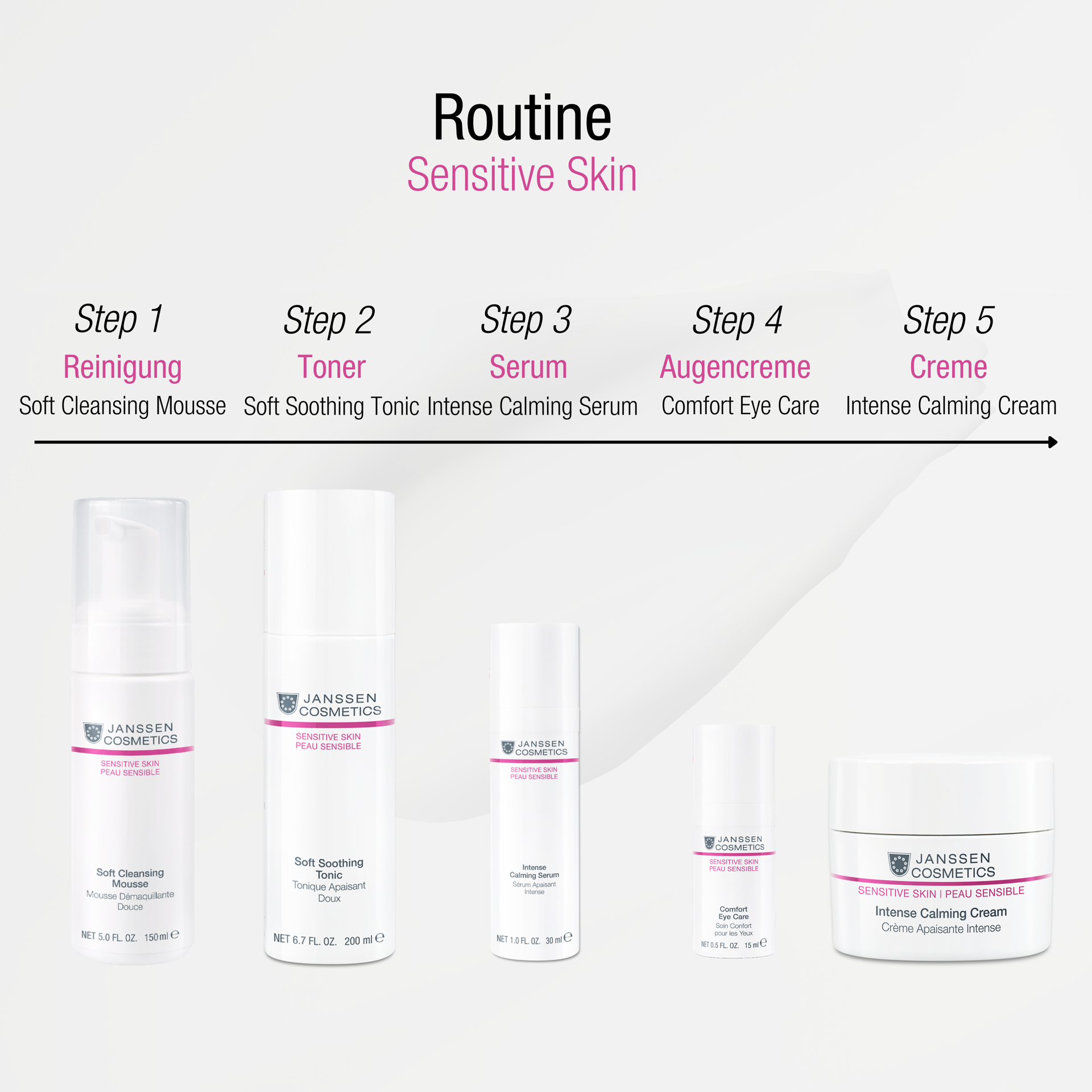 Mousse Démaquillante Douce150 ml