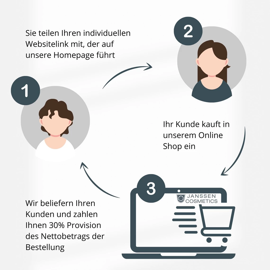 affiliate_howto